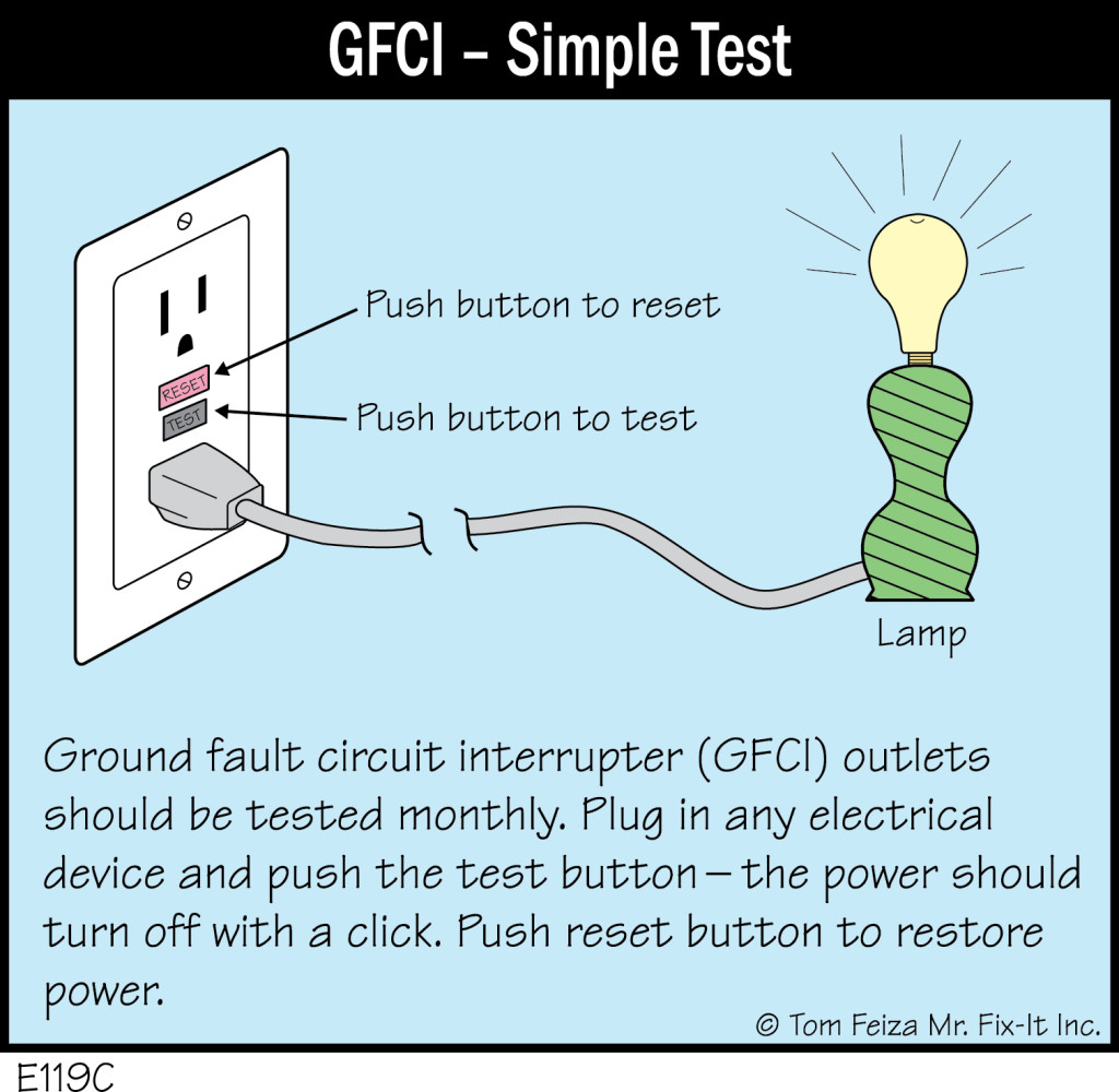 Understanding Ground Fault Circuit Interrupters (GFCI) North Twin